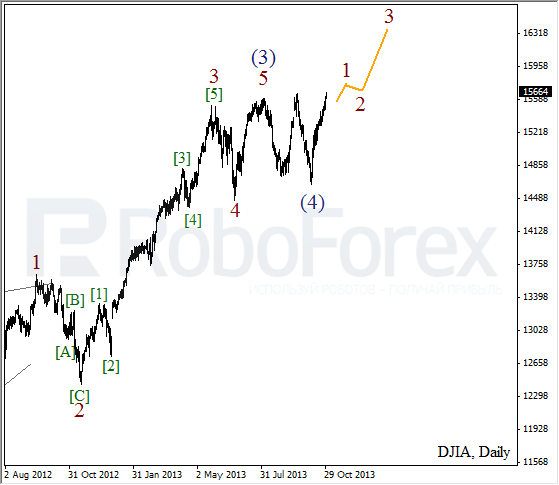 Волновой анализ на 30 октября 2013  Индекс DJIA Доу-Джонс