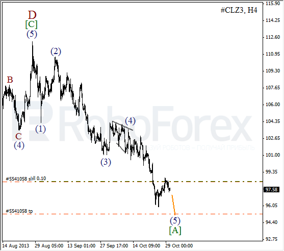 Волновой анализ фьючерса Crude Oil Нефть на 30 октября 2013