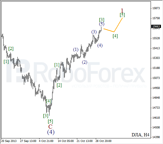 Волновой анализ на 30 октября 2013  Индекс DJIA Доу-Джонс