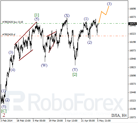 Волновой анализ на 6 мая 2014 Индекс DJIA Доу-Джонс