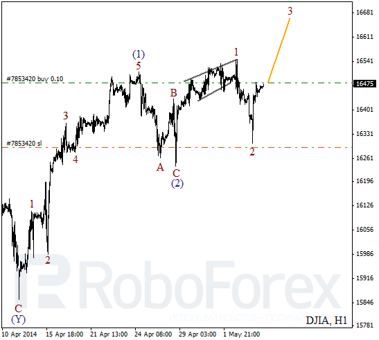 Волновой анализ на 6 мая 2014 Индекс DJIA Доу-Джонс