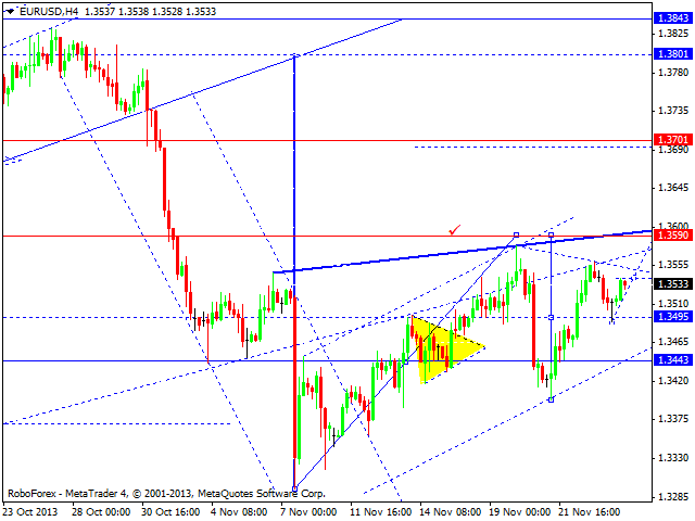 EURUSD