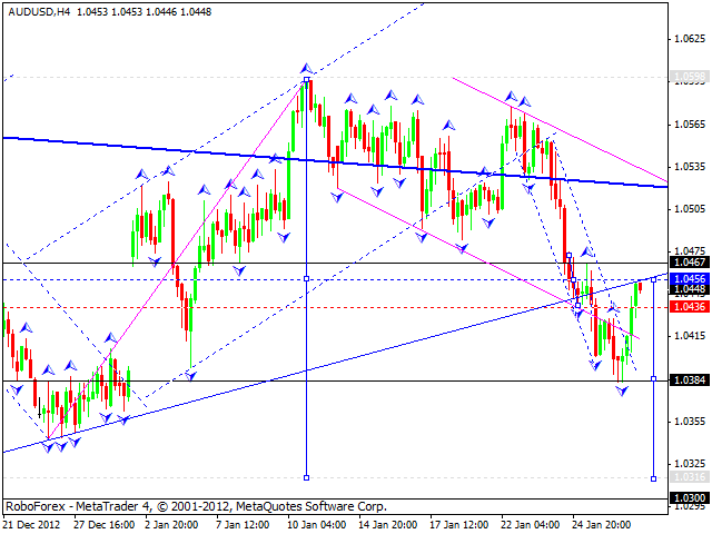 Технический анализ на 29.01.2013 EUR/USD, GBP/USD, USD/JPY, USD/CHF, AUD/USD, GOLD