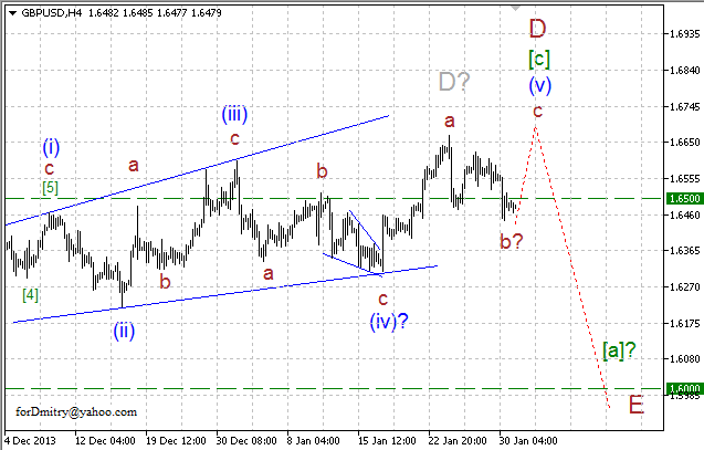 Волновой анализ EUR/USD, GBP/USD, USD/CHF и USD/JPY на 31.01.2014