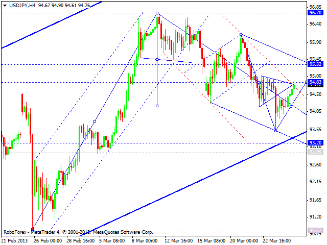 Технический анализ на 27.03.2013 EUR/USD, GBP/USD, USD/JPY, USD/CHF, AUD/USD, GOLD