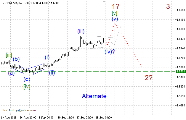 Волновой анализ пары GBP/USD на 27.09.2013