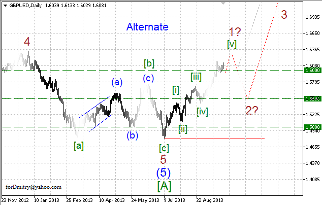 Волновой анализ пары GBP/USD на 27.09.2013