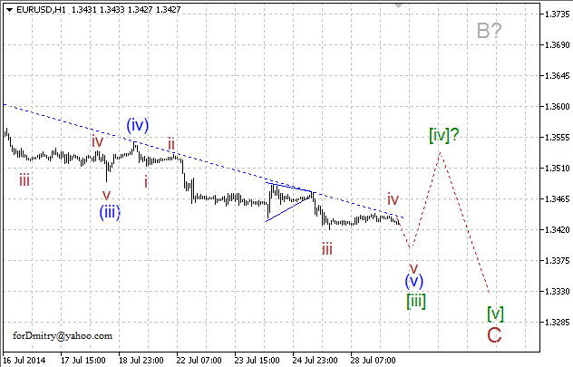 Волновой анализ EUR/USD, GBP/USD, USD/CHF и USD/JPY на 29.07.2014