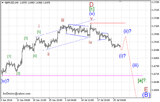 Волновой анализ EUR/USD, GBP/USD, USD/CHF и USD/JPY на 29.07.2014