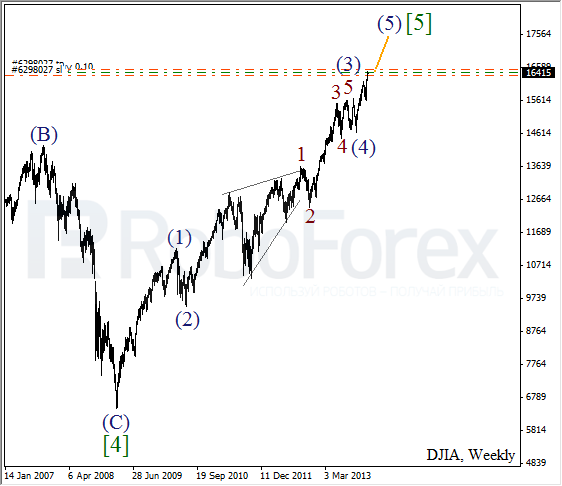 Волновой анализ на 30 декабря 2013 Индекс DJIA Доу-Джонс