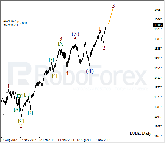 Волновой анализ на 30 декабря 2013 Индекс DJIA Доу-Джонс