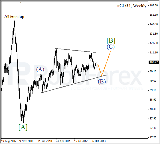 Волновой анализ фьючерса Crude Oil Нефть на 30 декабря 2013