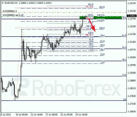 Анализ по Фибоначчи на 26 июля 2013 EUR USD Евро доллар