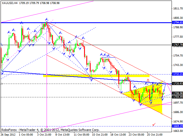 Технический анализ на 30.10.2012 EUR/USD, GBP/USD, USD/JPY, USD/CHF, AUD/USD, GOLD