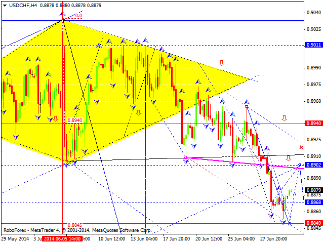 USDCHF