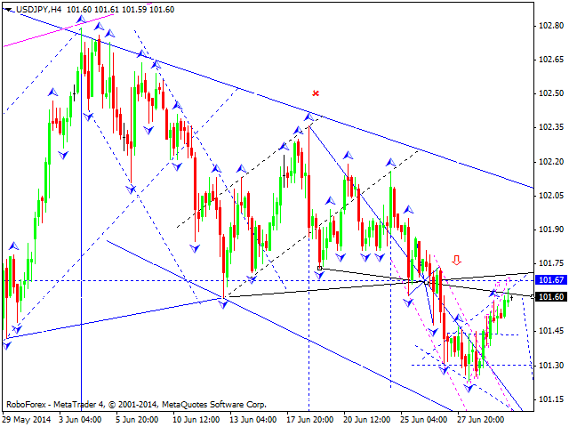 USDJPY