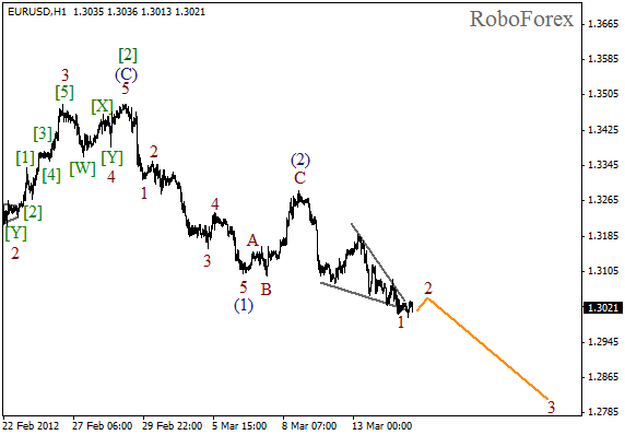 Волновой анализ пары EUR USD Евро Доллар на 15 марта 2012