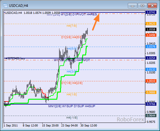 Анализ уровней Мюррея для пары USD CAD Канадский доллар на 4 октября 2011