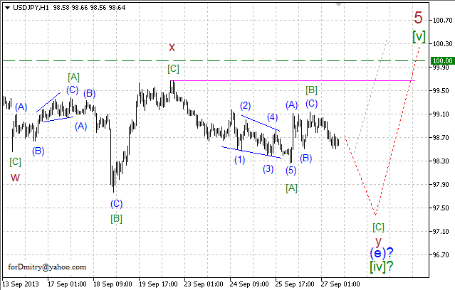 Волновой анализ пары USD/JPY на 27.09.2013