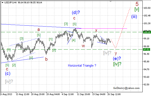 Волновой анализ пары USD/JPY на 27.09.2013