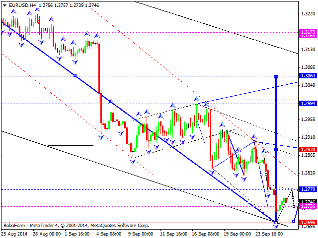 EURUSD