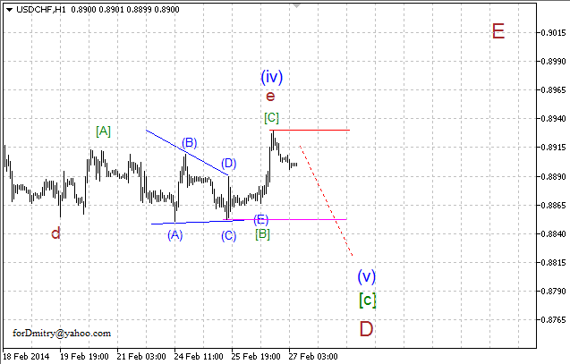 Волновой анализ EUR/USD, GBP/USD, USD/CHF и USD/JPY на 27.02.2014