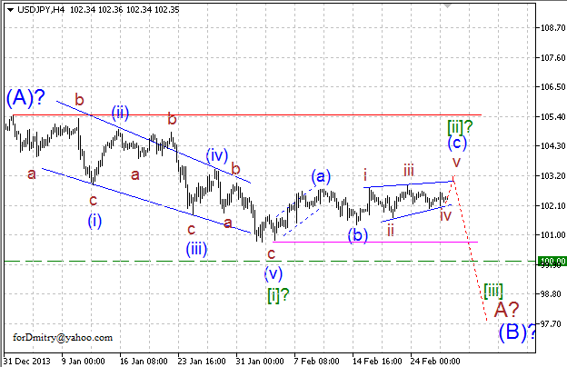 Волновой анализ EUR/USD, GBP/USD, USD/CHF и USD/JPY на 27.02.2014