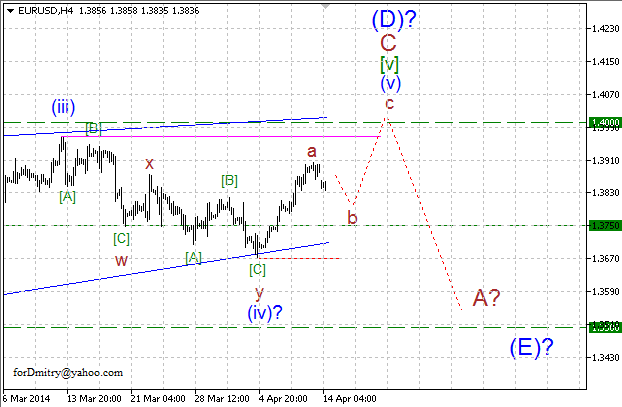 Волновой анализ EUR/USD, GBP/USD, USD/CHF и USD/JPY на 14.04.2014