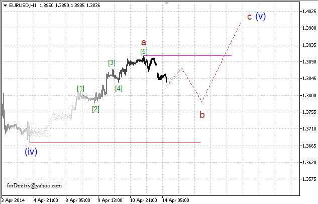 Волновой анализ EUR/USD, GBP/USD, USD/CHF и USD/JPY на 14.04.2014