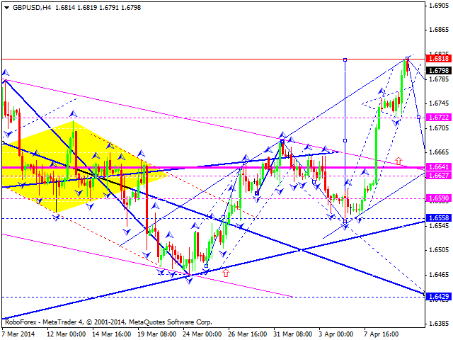GBPUSD
