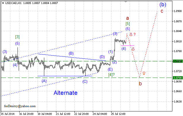 Ожидание нисходящей коррекции. Волновой анализ USD/CAD на 06.08.2014
