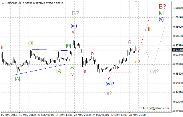 Волновой анализ пары USD/CHF на 29.05.2013