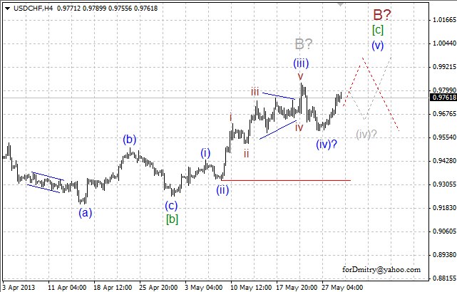 Волновой анализ пары USD/CHF на 29.05.2013