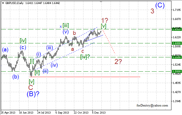 Волновой анализ EUR/USD, GBP/USD, USD/CHF и USD/JPY на 27.12.2013