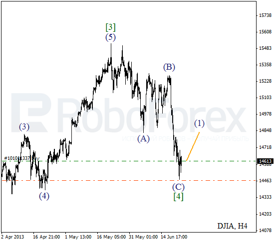 Волновой анализ индекса DJIA Доу-Джонса на 25 июня 2013