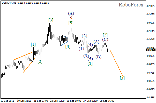 Волновой анализ пары USD CHF Швейцарский франк на 29 сентября 2011