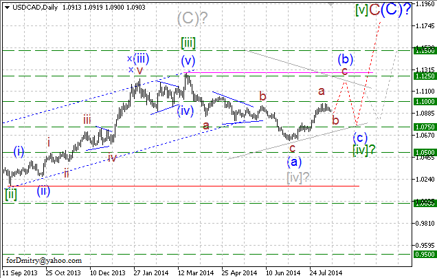 В этот раз двойной проход отменяется. Волновой анализ USD/CAD на 14.08.2014
