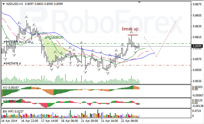 Анализ индикаторов Б. Вильямса для USD/CAD и NZD/USD на 23.04.2014