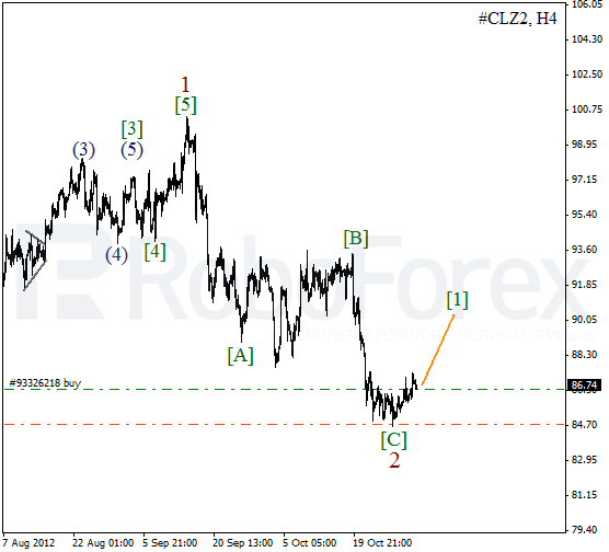 Волновой анализ фьючерса Crude Oil Нефть на 2 ноября 2012