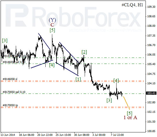 Волновой анализ фьючерса Crude Oil Нефть на 9 июля 2014