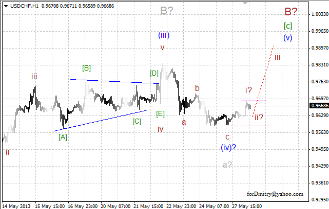 Волновой анализ пары USD/CHF на 28.05.2013