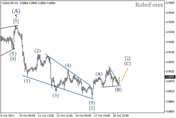 Волновой анализ пары USD CHF Швейцарский франк на 19 октября 2011