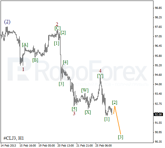 Волновой анализ фьючерса Crude Oil Нефть на 26 февраля 2013