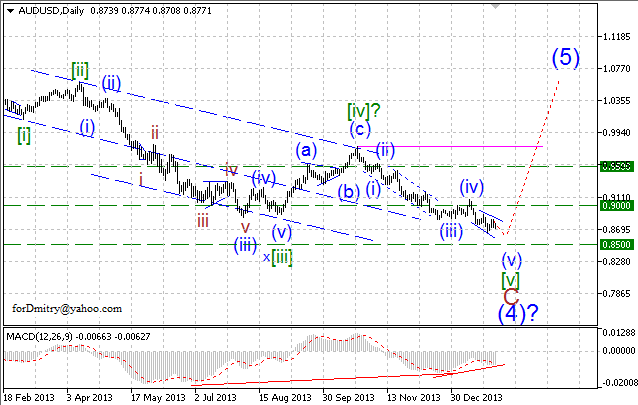 В ожидании разворота тренда. Волновой анализ AUD/USD на 30.01.2014