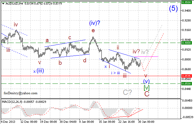 В ожидании разворота тренда. Волновой анализ AUD/USD на 30.01.2014