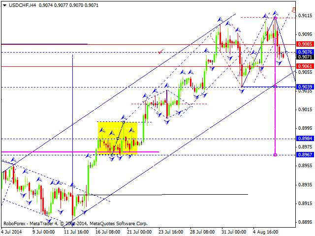 USDCHF