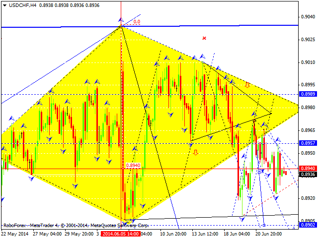 USDCHF