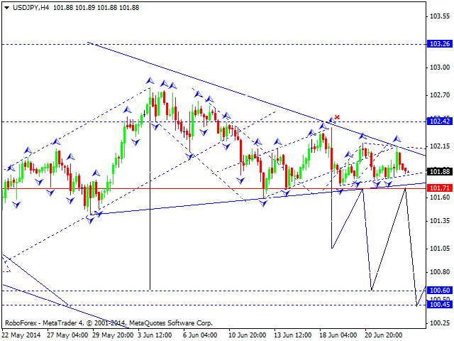 USDJPY