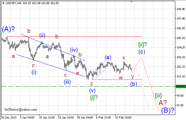 Волновой анализ EUR/USD, GBP/USD, USD/CHF и USD/JPY на 20.02.2014