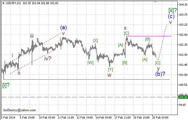 Волновой анализ EUR/USD, GBP/USD, USD/CHF и USD/JPY на 20.02.2014